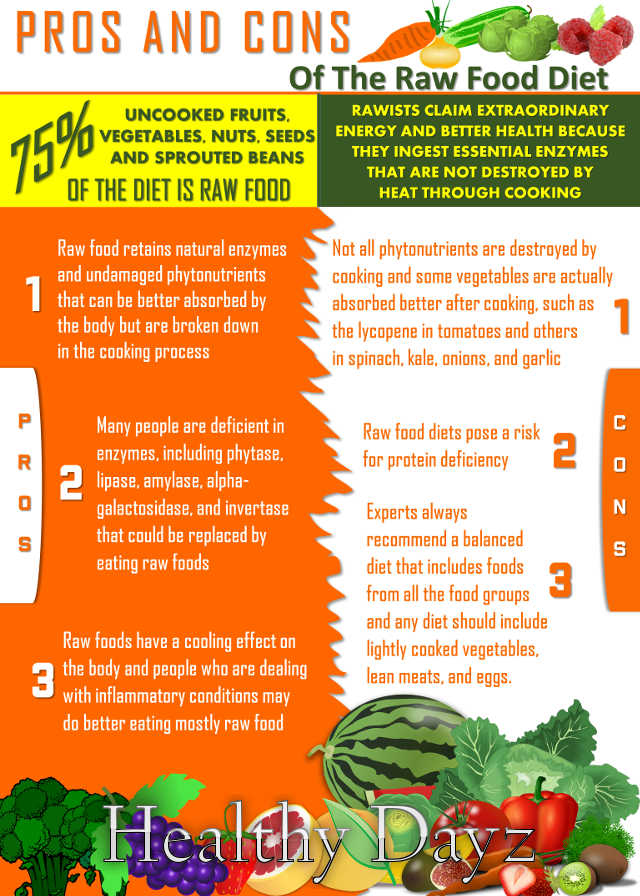 Raw Food infographic